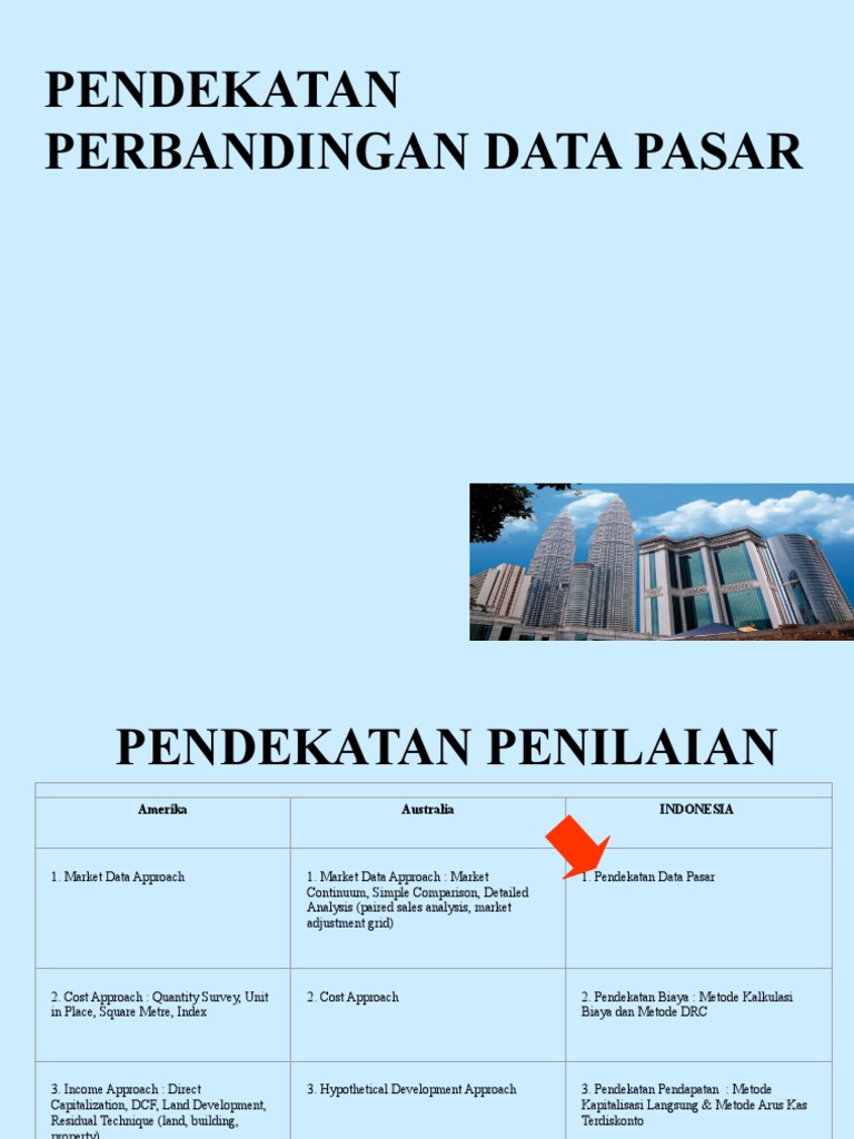 Pendekatan Data Pasar dalam Penilaian Properti | PDF