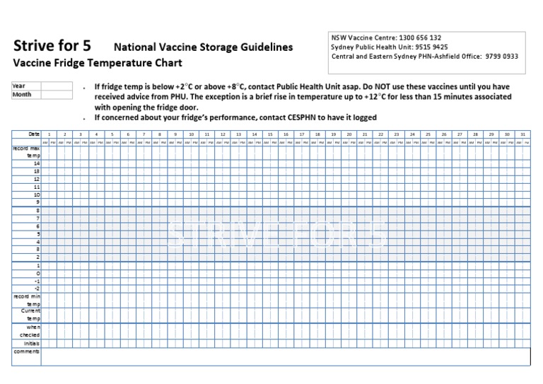 Vaccine Fridge Temperature Chart PDF