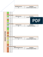 SP2 Scoring