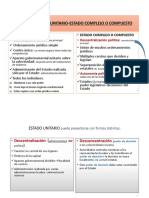 ESTADO UNITARIO, ESTADO COMPLEJO, descentralización, desconcentración y autonomía