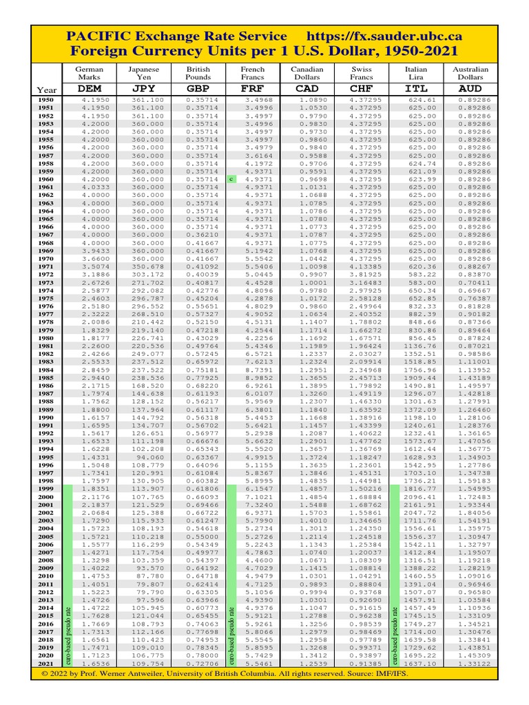 usd-pages-pdf-indonesian-rupiah-japanese-yen