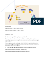 Mulai Diri Modul 1.2