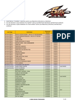 Limited & Forbidden List Effective March 1, 2011: Card Type Card Name Advanced Format Traditional Format Remarks