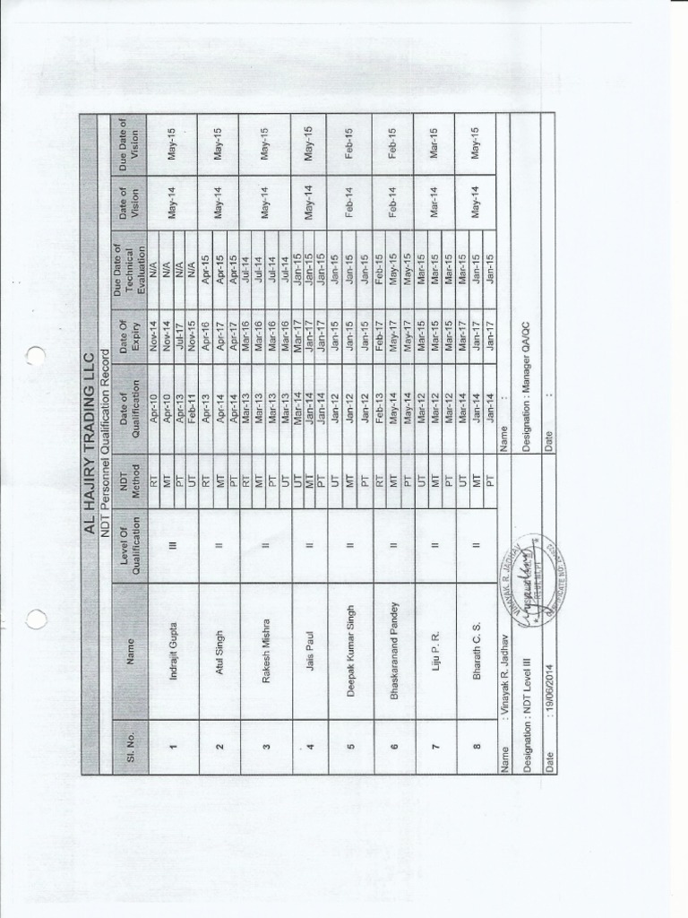 Personnel Qualification Record List PDF