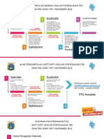 Alur Usul Penyesuain TKD Guru PNS TMT 011122