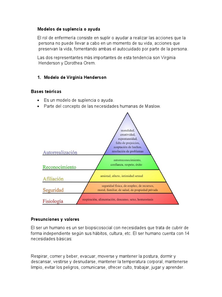 Modelos de Suplencia o Ayuda | PDF | Enfermería | ruiseñor de Florencia