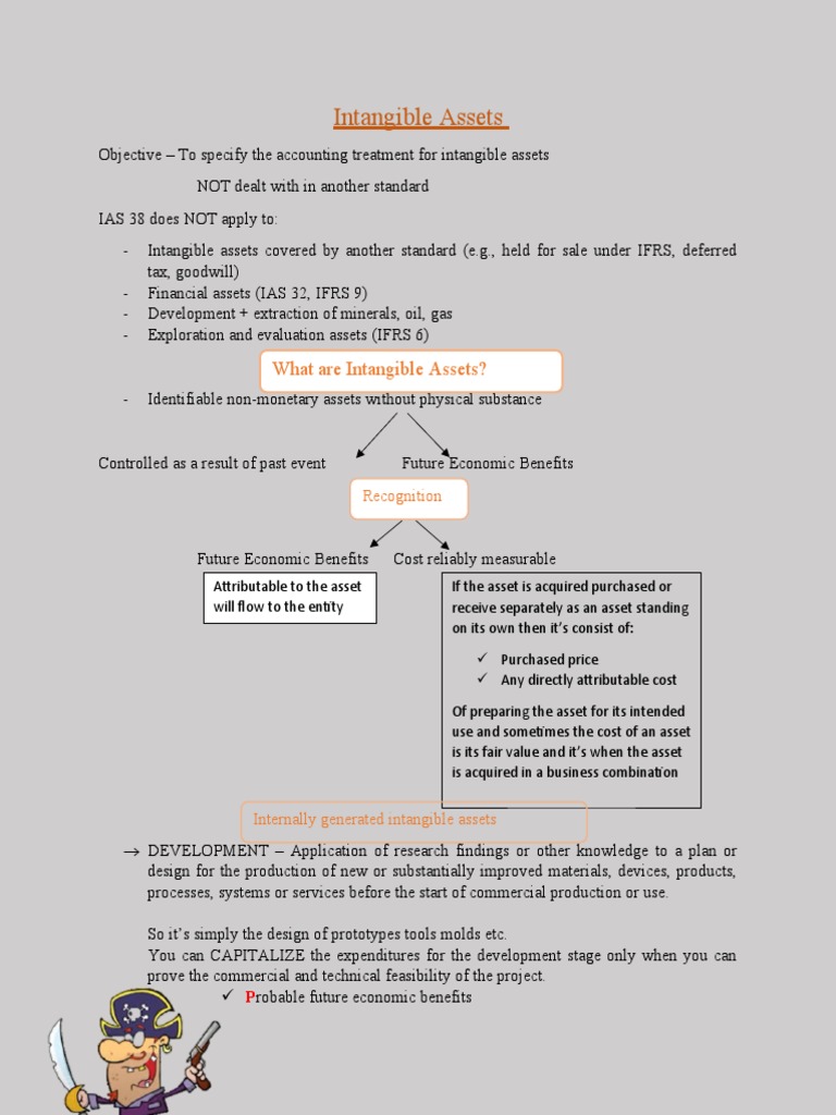 Intangible Assets | PDF | Intangible Asset | Balance Sheet
