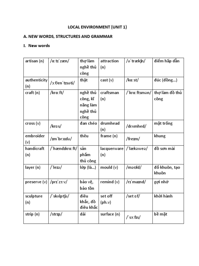 English Grade9 Unit1 Download Free Pdf Pottery Basket Weaving