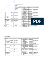Pembagian Kelompok Dan Time Schedule PBF Dan Industri