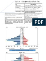 Structura Pe Vârste A Populatiei