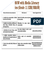 Srnhs-Geraillo, Ronel B. - Curriculum Mapping