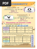 Chemistry Assignment 2022