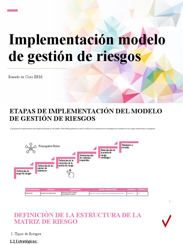Implementación Modelo Coso Erm | PDF | Logística | Riesgo