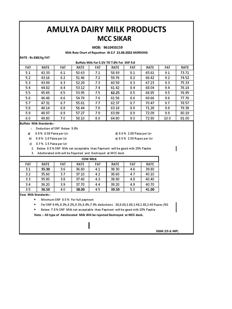 Amulya Dairy MCC Sikar Rate Chart W.E.F 21.08.2022 PDF Milk Dairy