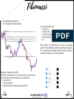 Fibonacci y estructuras de mercado