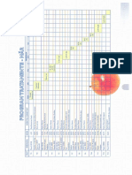 Program Tratamente Pomi Fructiferi