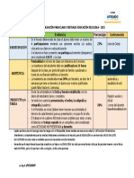 Criterios de Evaluación para Clases Virtuales