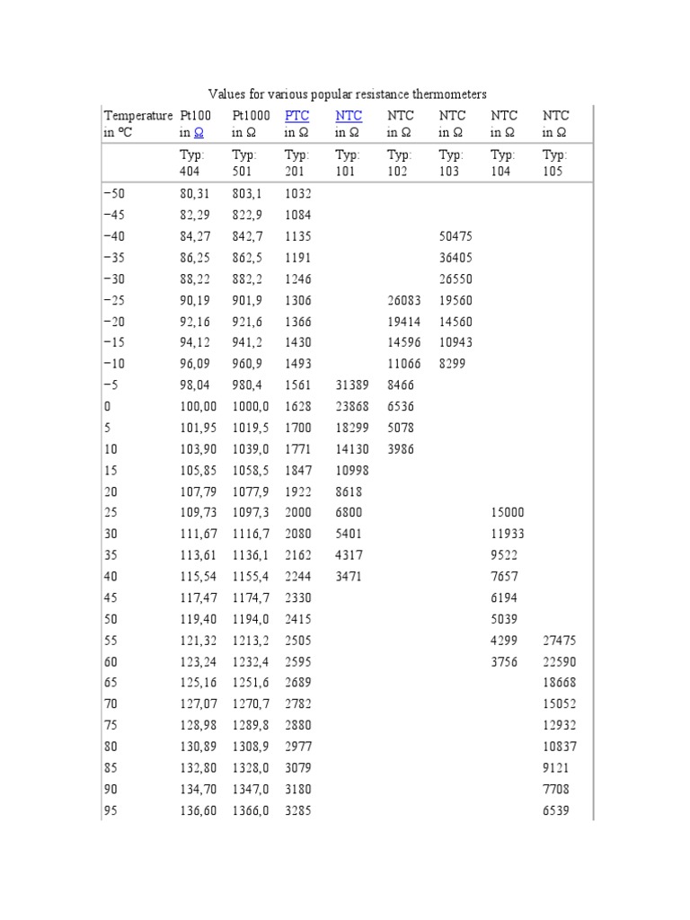 Values For Various Popular Resistance Thermometers RTD | PDF