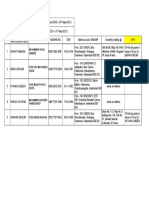 Details of Legal Heirs