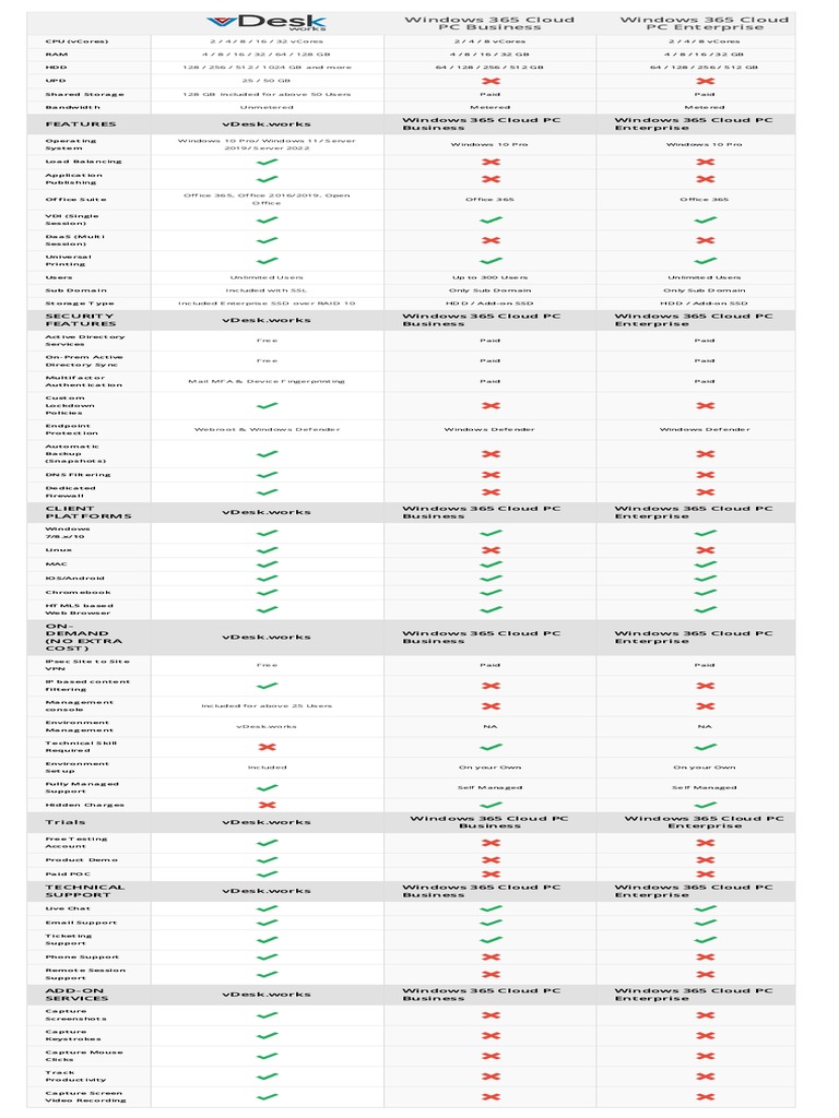 Windows 365 Cloud PC Features Overview | PDF | Microsoft Windows ...