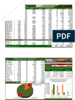 Resumen de Mercado Semanal Culminada El 18/11/2022