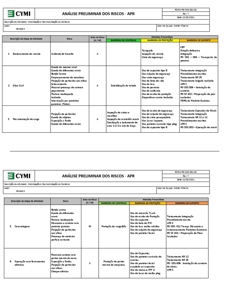 Análise de Riscos no Canteiro de Obras | PDF | Segurança