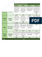 Rúbrica_foro de discusión