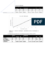 Construção Da Curva de Calibração
