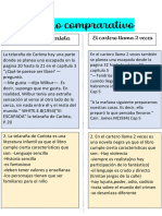 Cuadro Comparativo - Emily