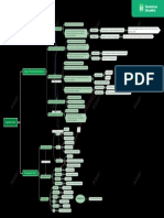 Sigmund Freud Psychoanalytic Theory-Mindmap