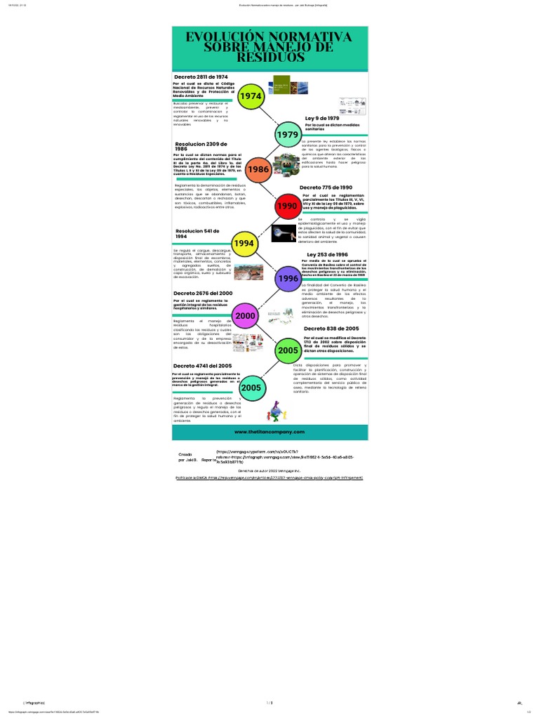 Linea Del Tiempo Manejo de Residuos | PDF | Residuos | Entorno natural