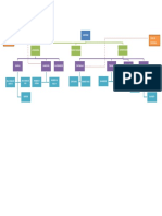 Organigrama Ejercicio 2 de 7