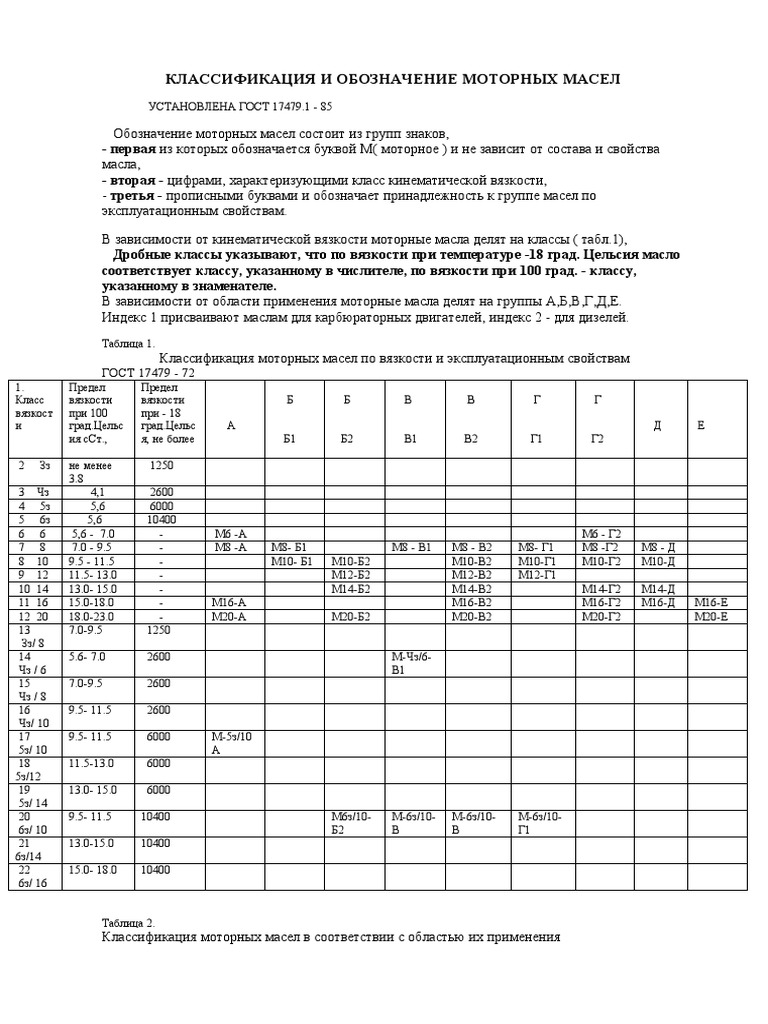 КЛАССИФИКАЦИЯ И ОБОЗНАЧЕНИЕ МОТОРНЫХ МАСЕЛ | PDF
