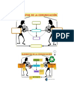 prueba elementos de la comunicaci{on