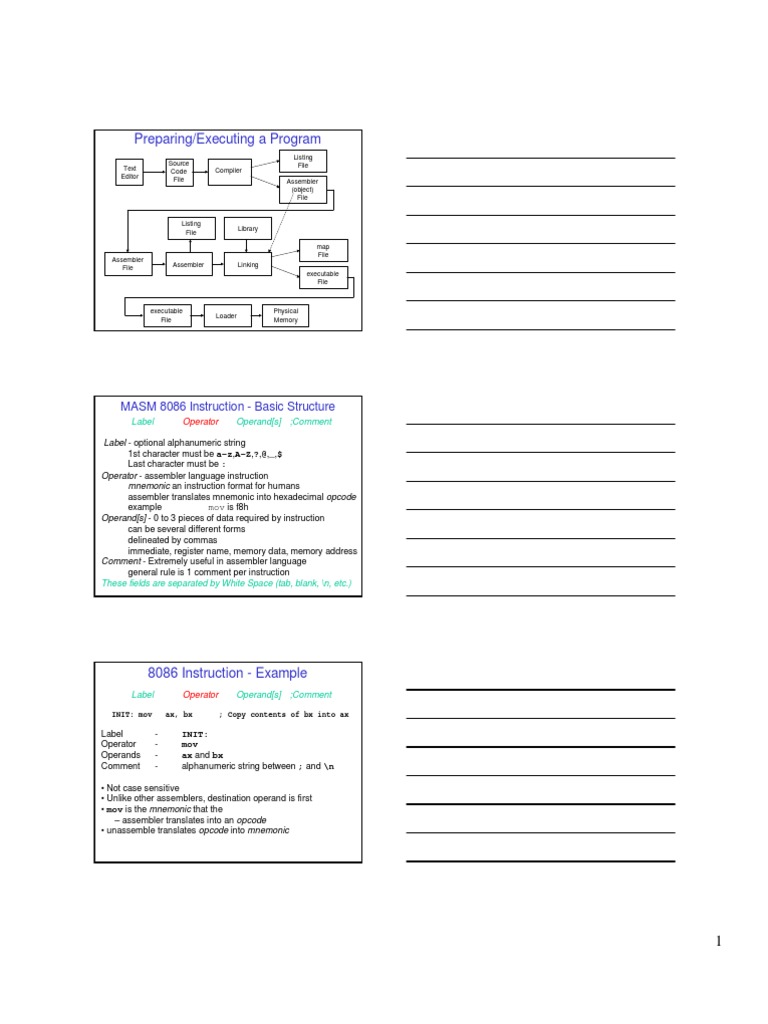 MASMinstr | PDF | Assembly Language | C (Programming Language)