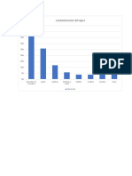 Grafica de La Contaminacion Del Agua 2