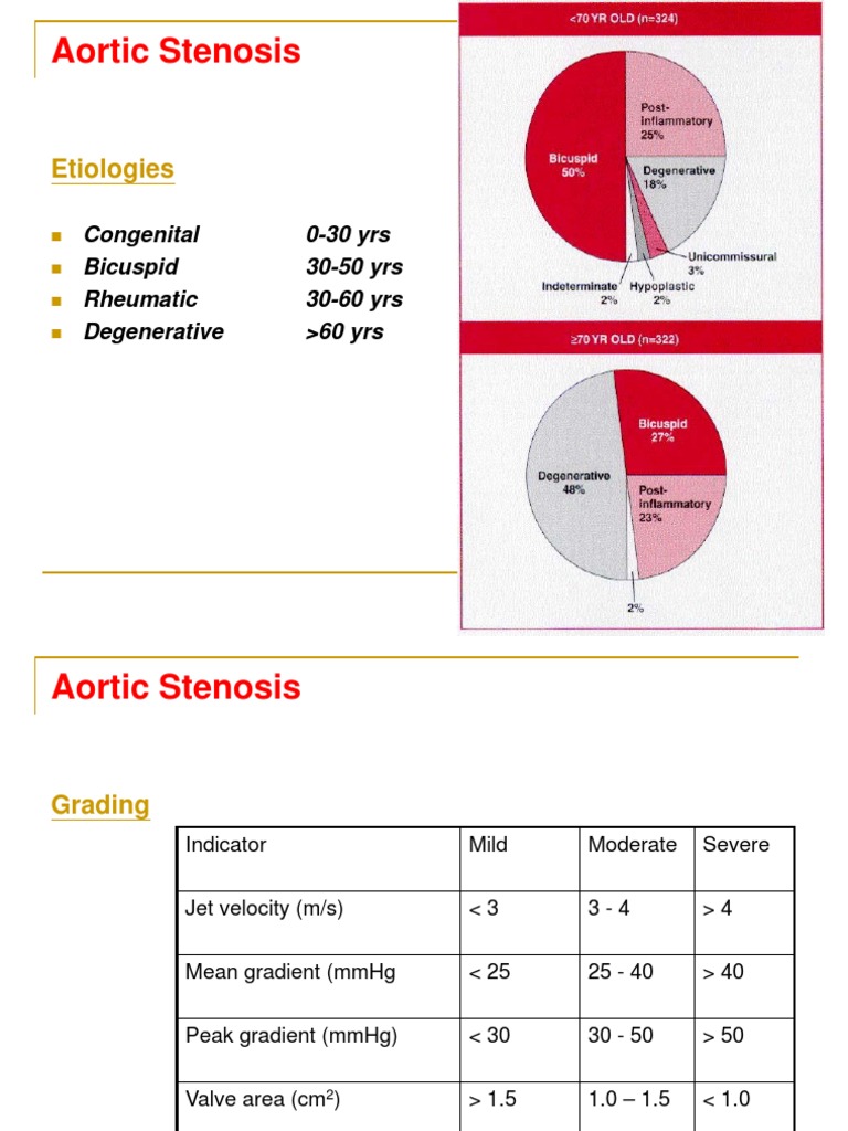 Aortic Stenosis: Etiologies | PDF