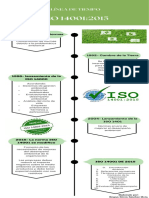 Linea de Tiempo ISO 14001-2015