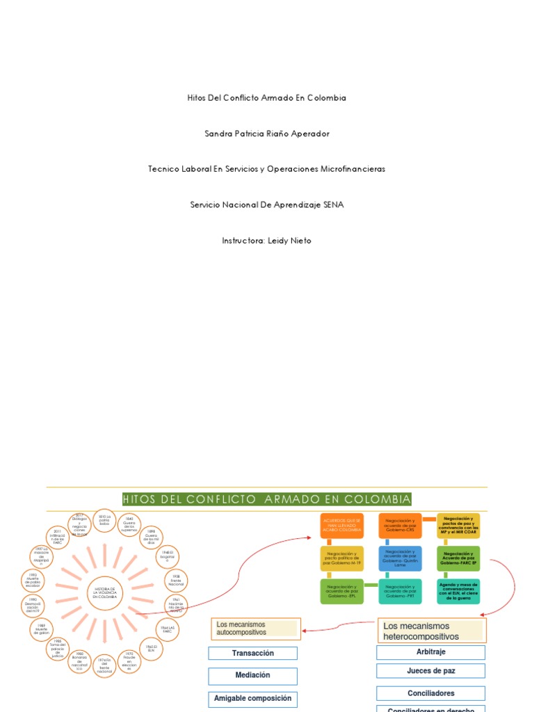 Mapa Mental Hitos Del Conflicto Armado en Colombia | PDF | Guerras ...