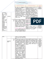 Cuadro Descriptivo Test, P Pruyectivas y Psicometricas