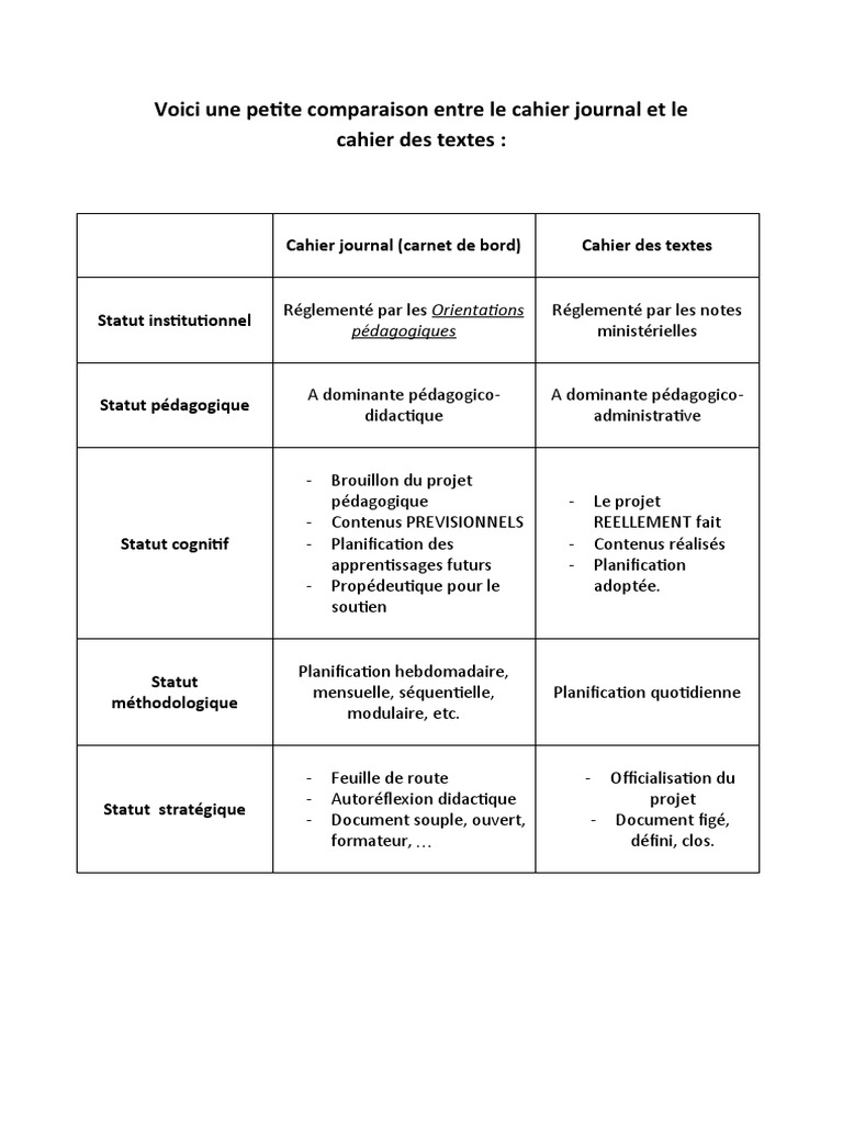 Cahier Journal Cahier Des Textes Doersion 1 PDF