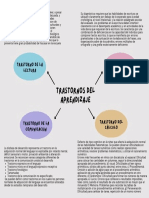 Trastornos Del Aprendizaje