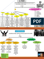 Mapa Conceptual Del Poder Teoria Grupo X