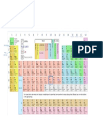 Tabla Periodica