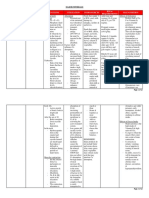 Macronutrient Distribution Functions Utilization Food Sources RNI or Requirements Malnutrition