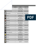 Hypixel Skyblock Pet Spreadsheet v1.0