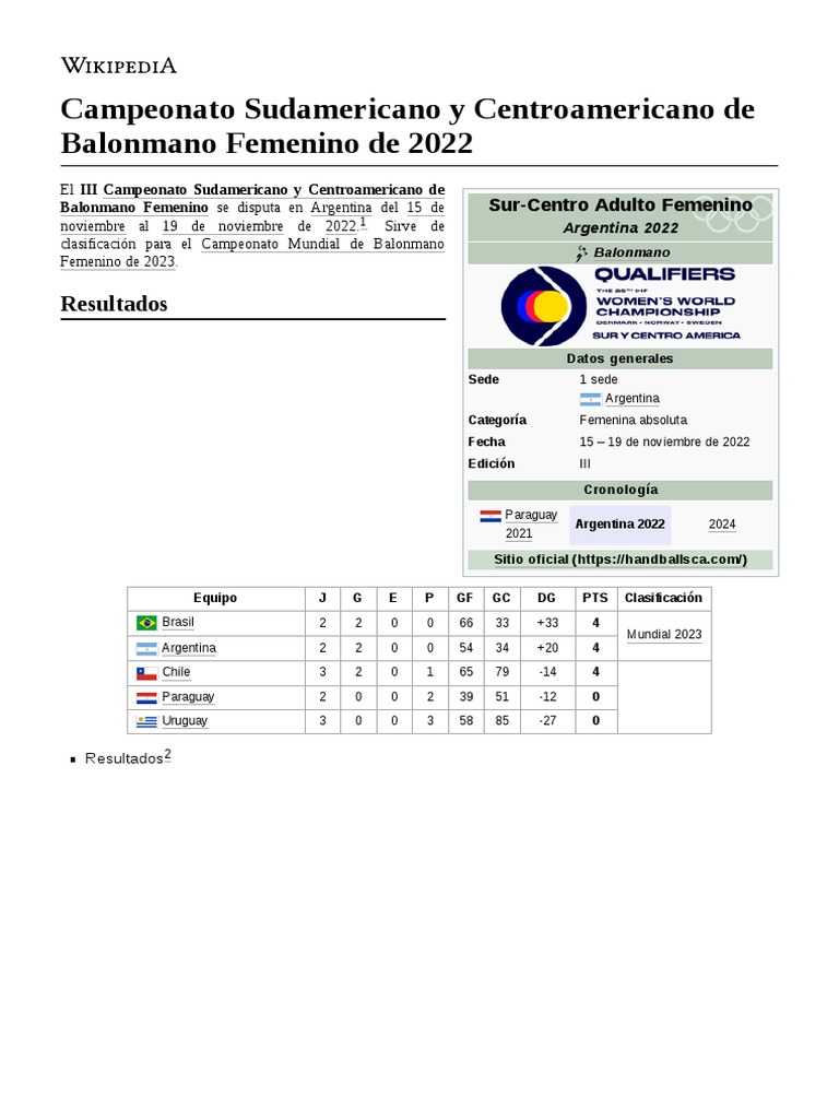 Campeonato Sudamericano y Centroamericano de Balonmano Femenino de 2022