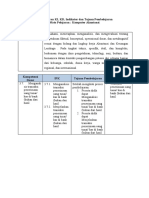 Analisis Ki KD, Sintak