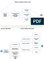 1.1 Sistema de Planificación Del Perú