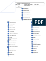 Diagrama de Operaciones de Proceso